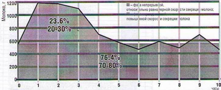 Виртуальный тур по агрокомплексам — ОАО «Гомельагрокомплект»